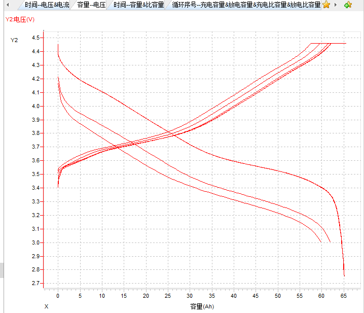 Variis emissis Data