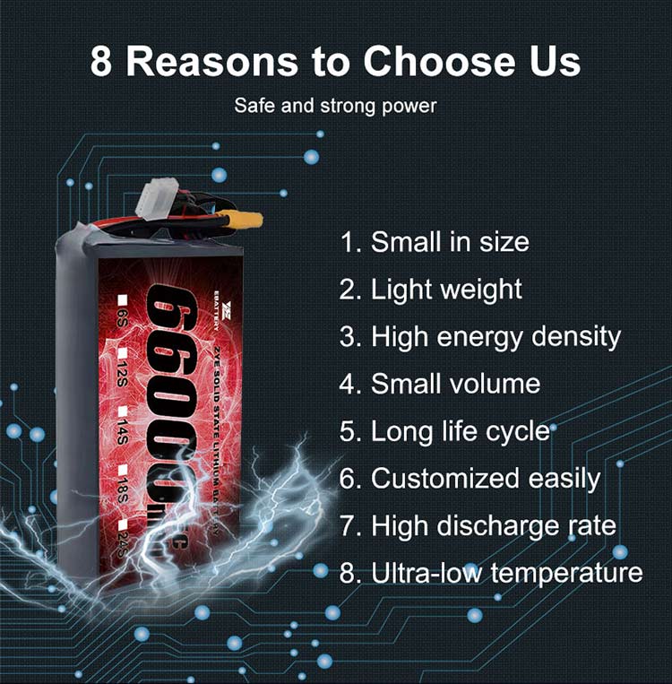 Quam ut identify summus qualitas drone altilium pack manufacturers?